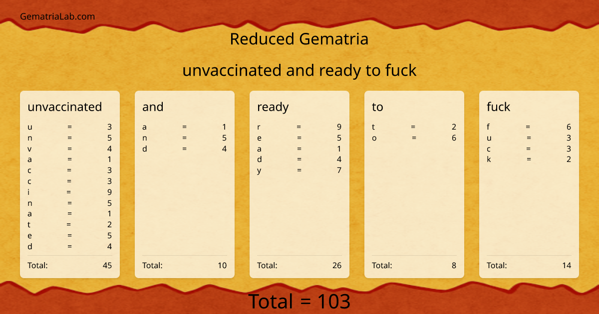 unvaccinated and ready to fuck in reduced Gematria